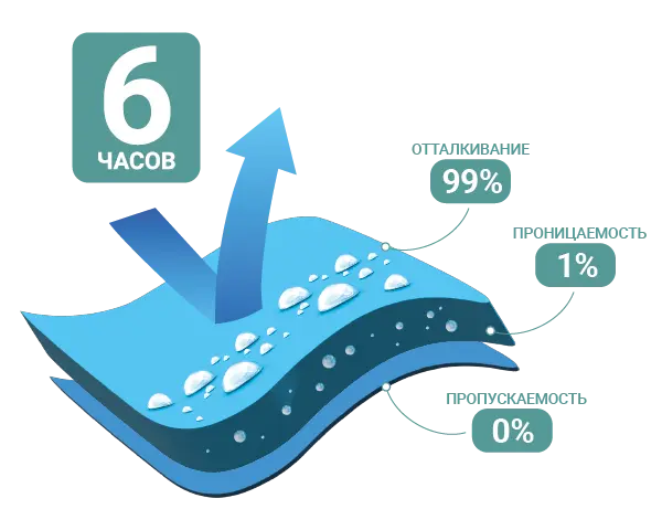 Ткань Бел-форт Индастриал — защита от агрессивных химических веществ в Казани